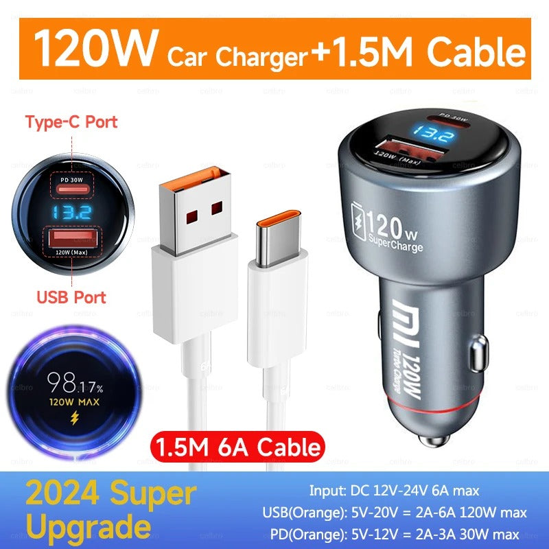 Fast Charging Car Charger