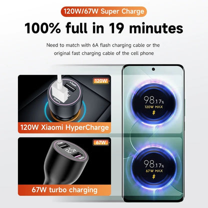 Fast Charging Car Charger